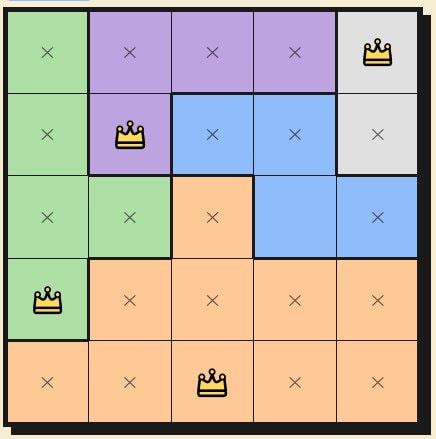 Queens puzzle grid close-up showing colored regions, crossed-out cells, and placed queen icons following the game’s rules.