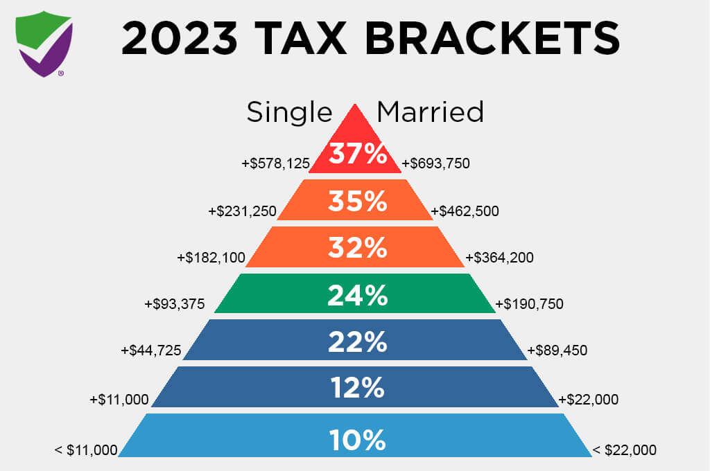 2023 tax brackets