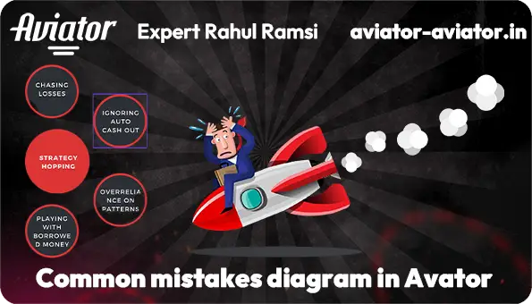 Diagram highlighting common mistakes to avoid in Aviator game