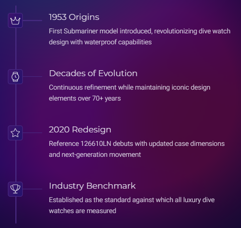 Rolex Submariner 126610LN Introduction to the Rolex Submariner 126610LN