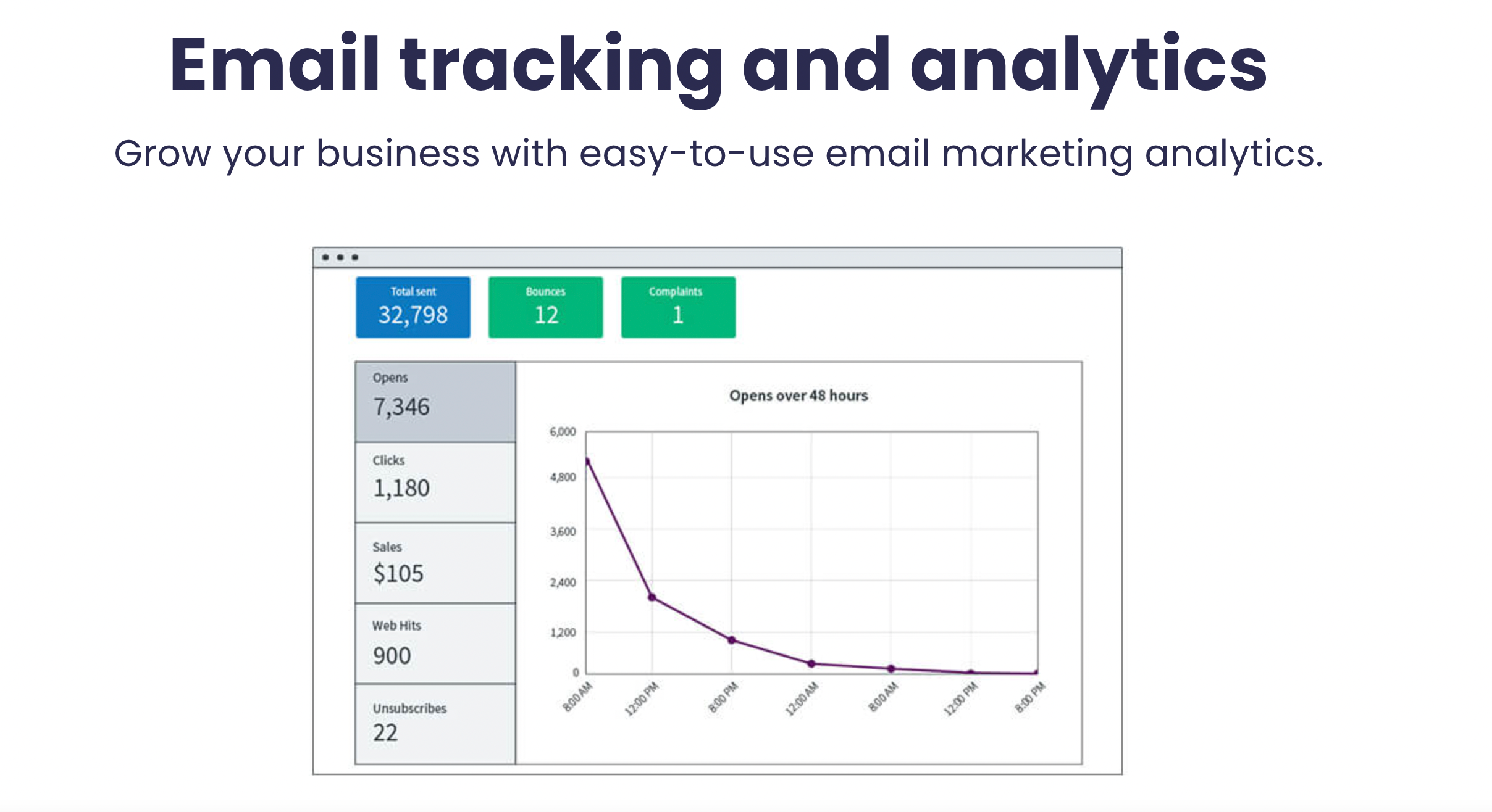 Aweber vs Mailchimp