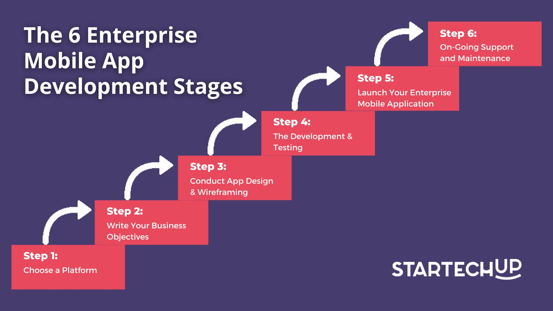 Creación De Aplicaciones Móviles Para Empresas | StarTechUP