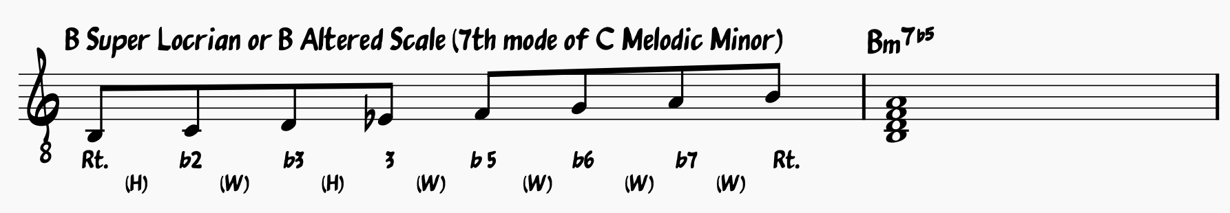 B Super-Locrian or Altered Scale showing notation, steps, and essential chord tones
