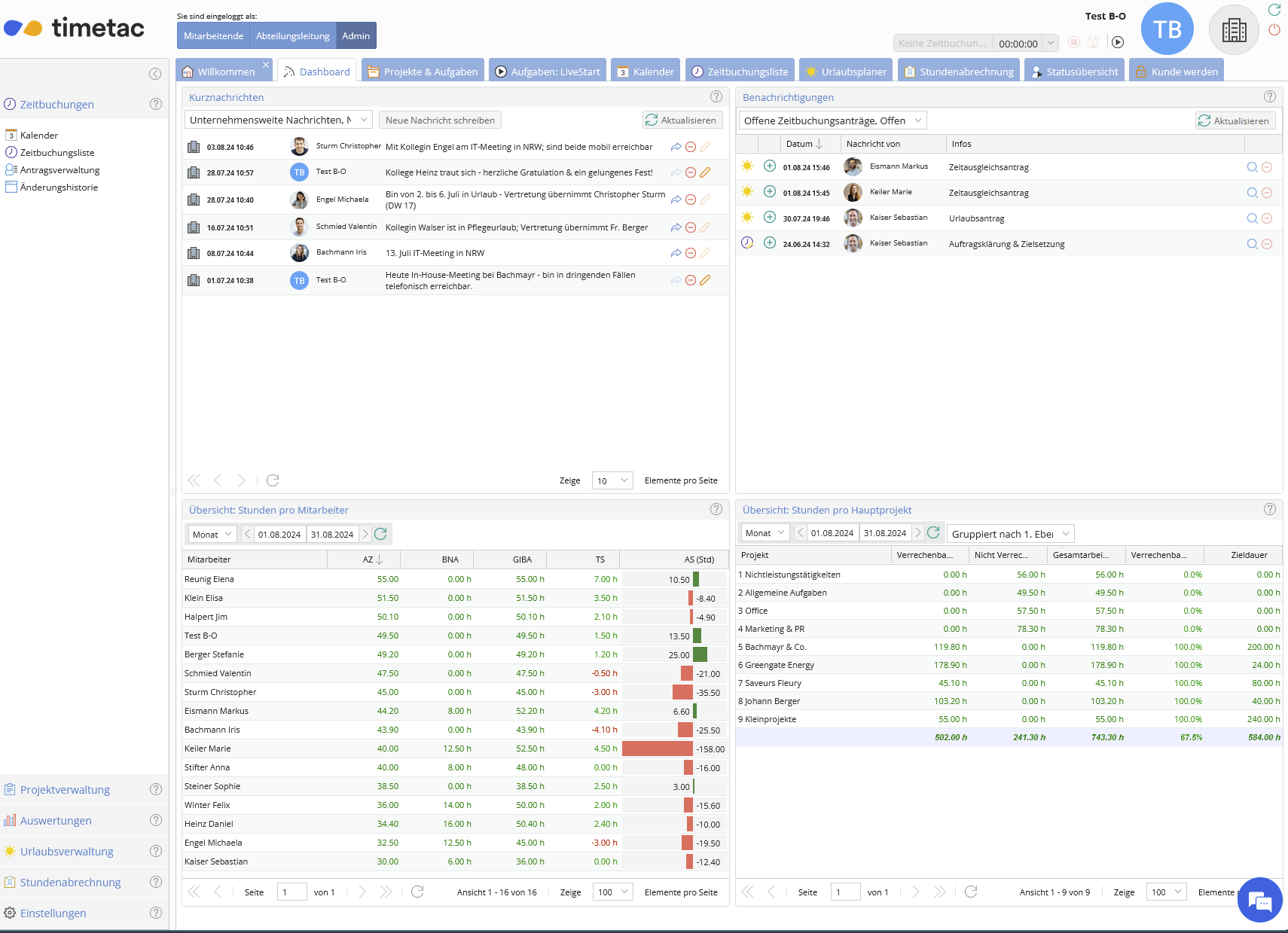 Der Informationsumfang auf dem Dashboard von Timetac