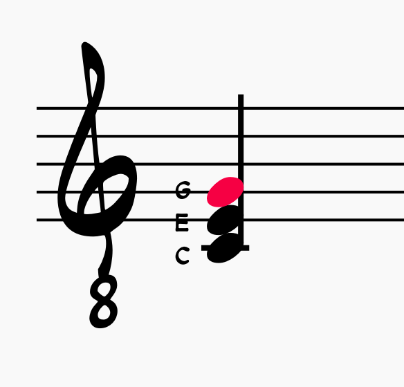  C major triad in root position with the fifth [G] highlighted in red: