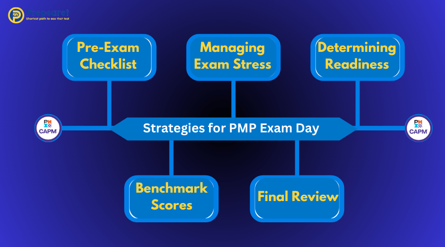 Strategies for managing exam stress on PMP exam day