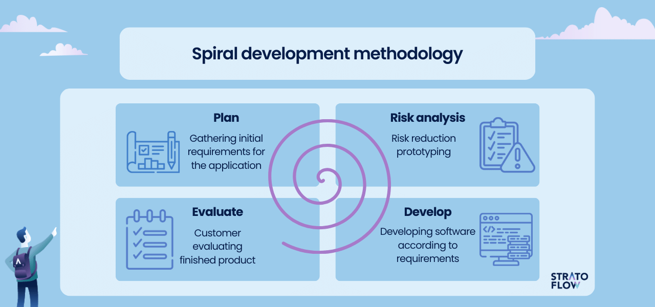 software development methodology framework