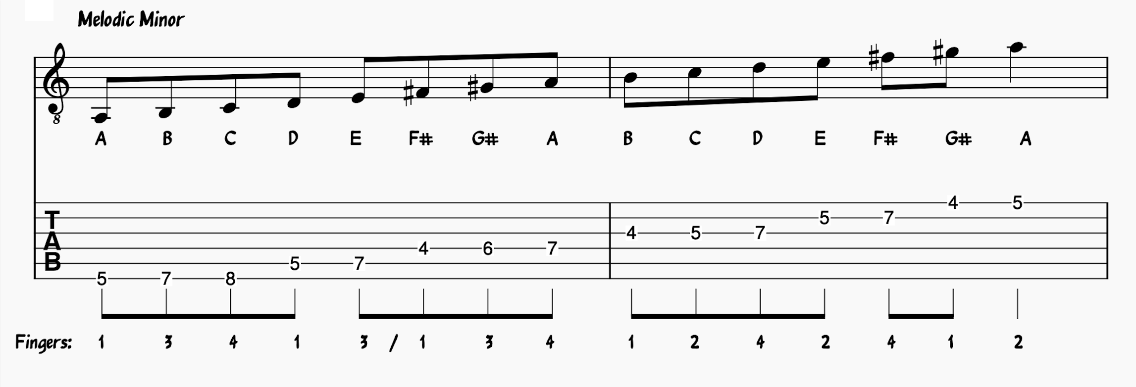 Melodic minor scale on Guitar