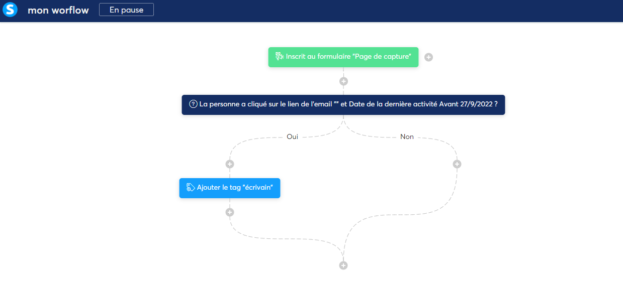 Systeme.io : workflow top