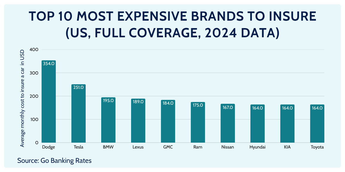 insurance commissioners personal injury protection