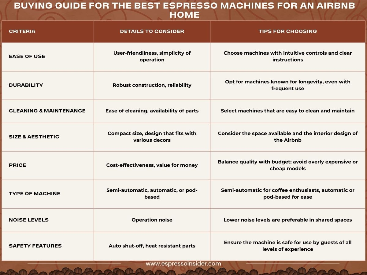 buying guide for the best espresso machines for an airbnb home