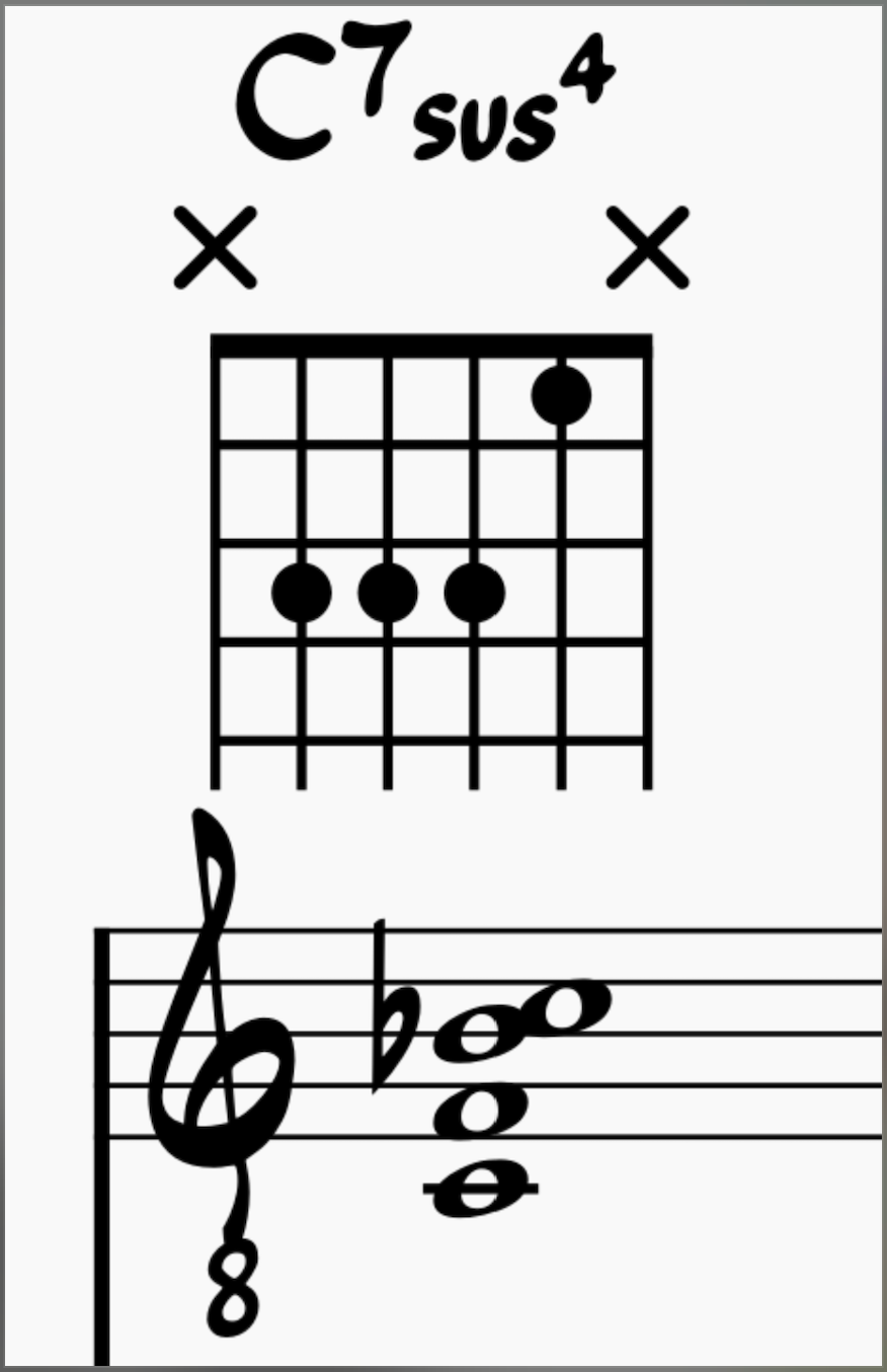C7sus4 on guitar