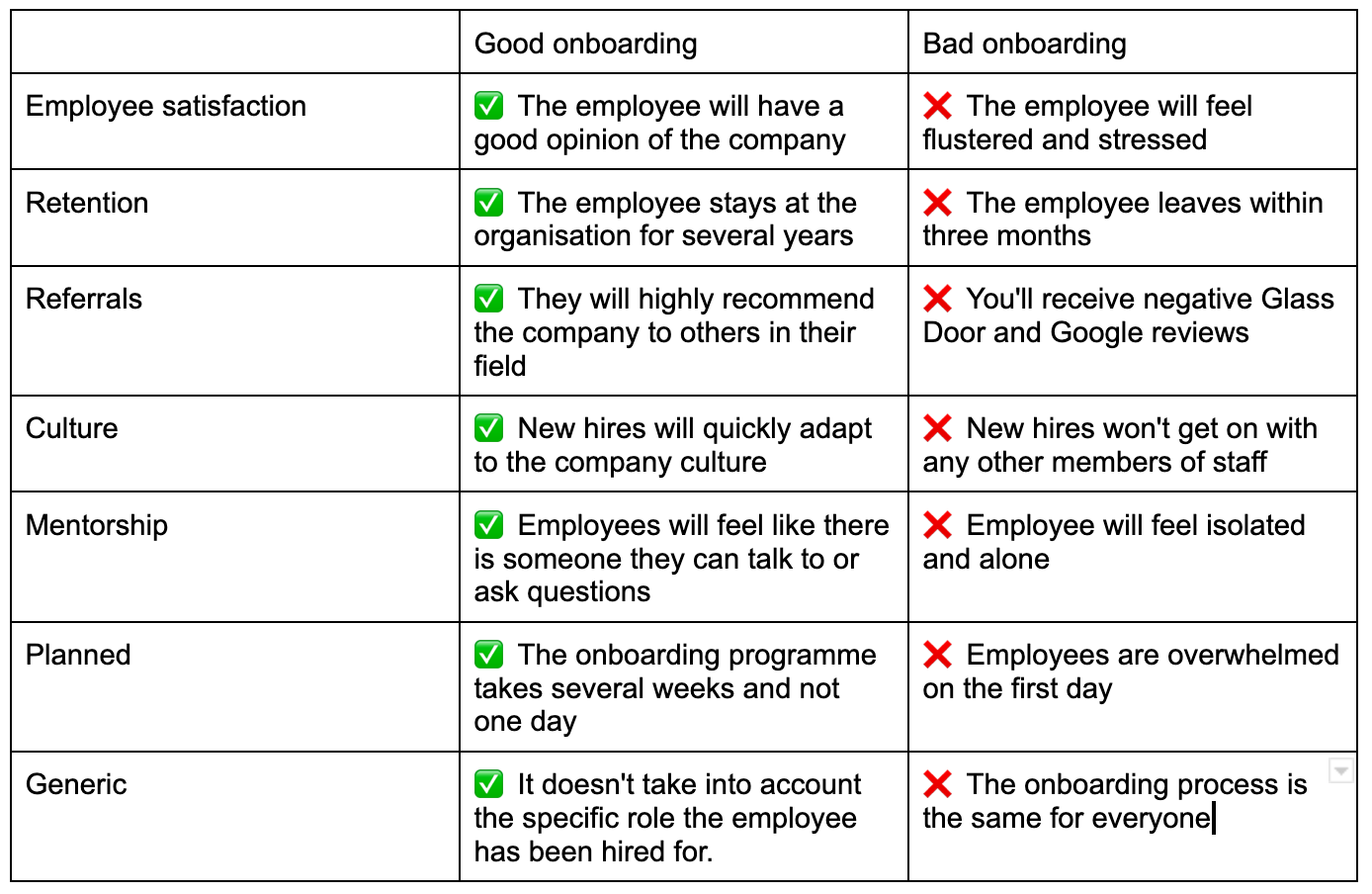 key differences between a good and bad new employee onboarding process