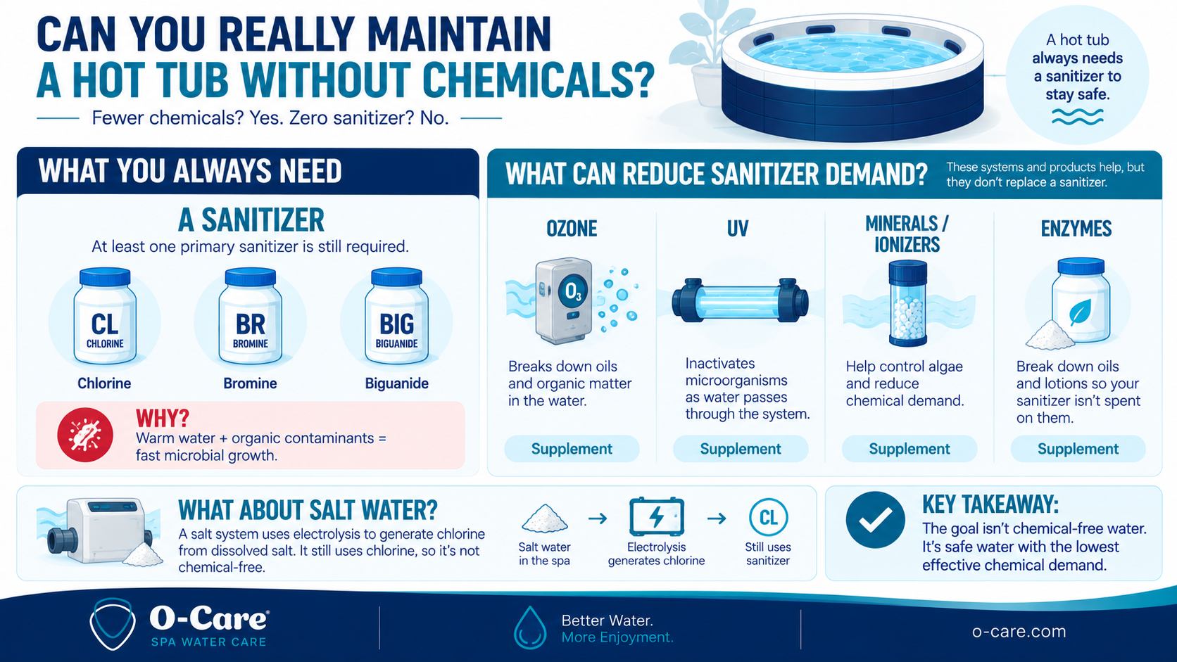 how to maintain hot tub without chemicals