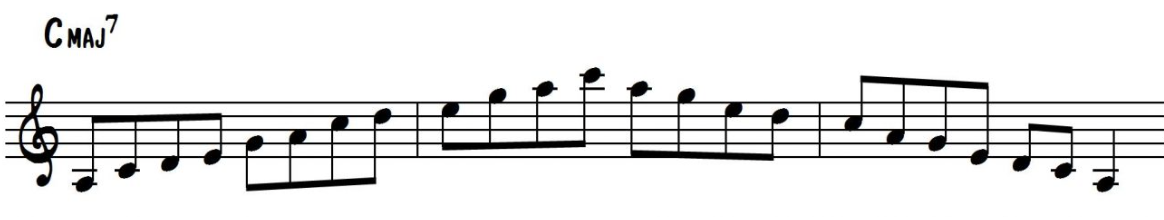 Pentatonic Scale Over a Cmaj7 Chord