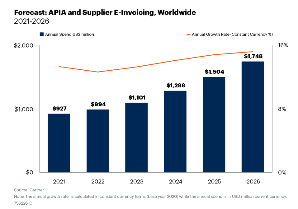 https://www.gartner.com/doc/reprints?id=1-2DNDPWDY&ct=230515&st=sb