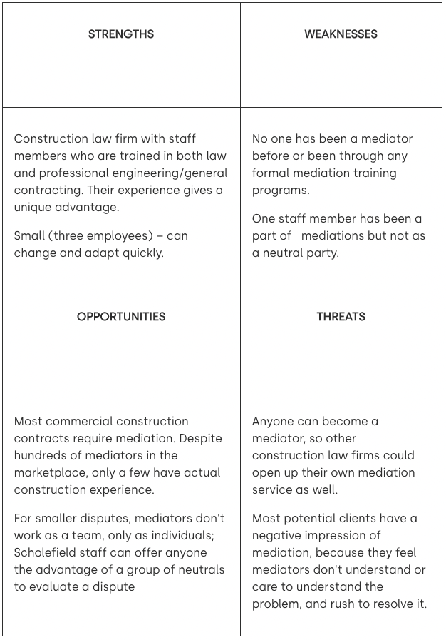 SWOT Analysis