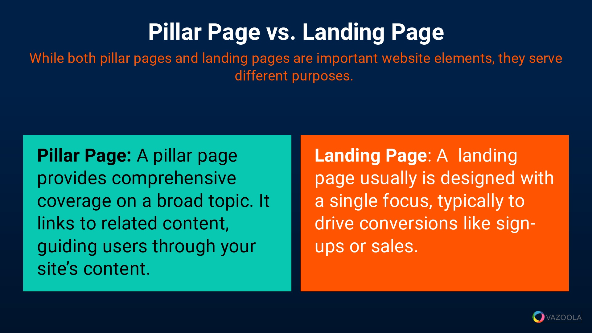 Pillar Page vs Landing Page