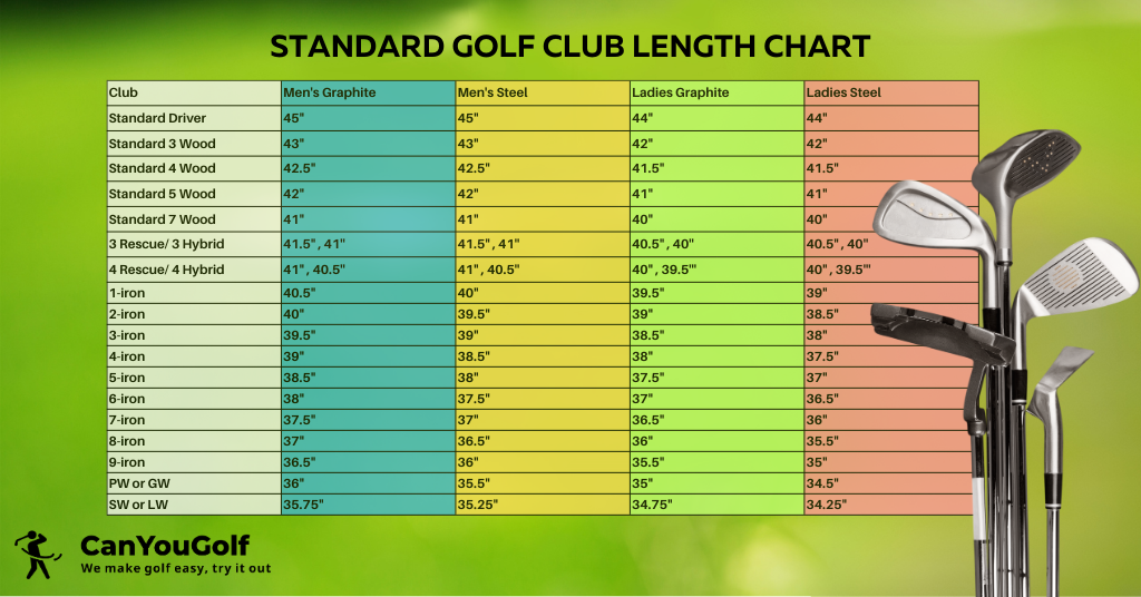 Standard golf club length chart