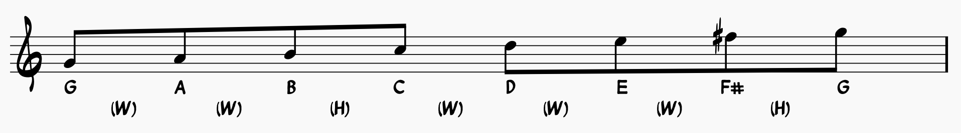 G Major scale notated with whole steps and half steps