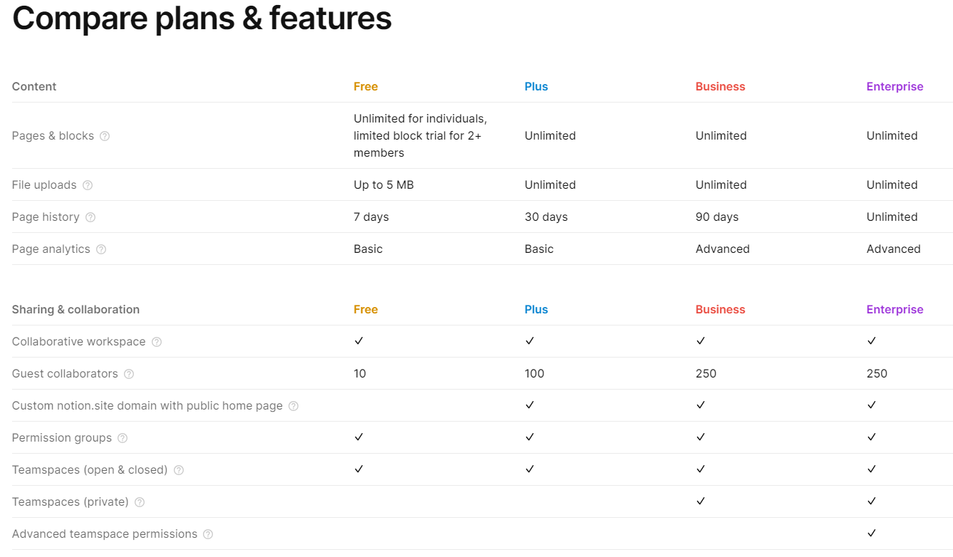 notion plans - detailed comparison