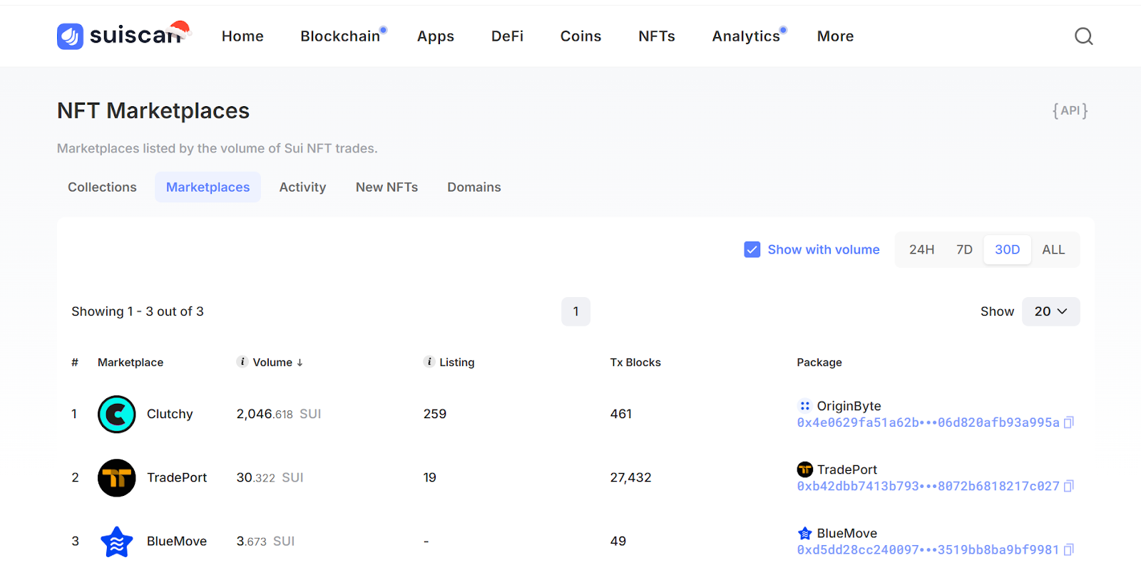 Top SUI NFT Marketplaces for Gaming