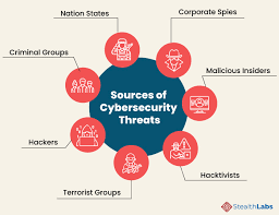 Cybersecurity Threats and Attacks: All You Need to Know