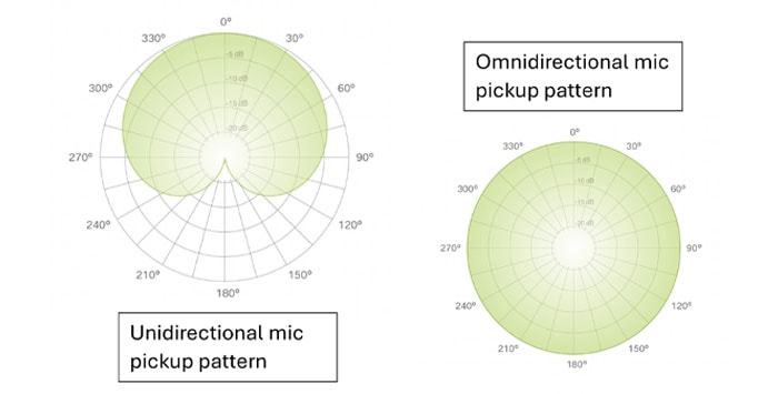 how to improve zoom audio quality