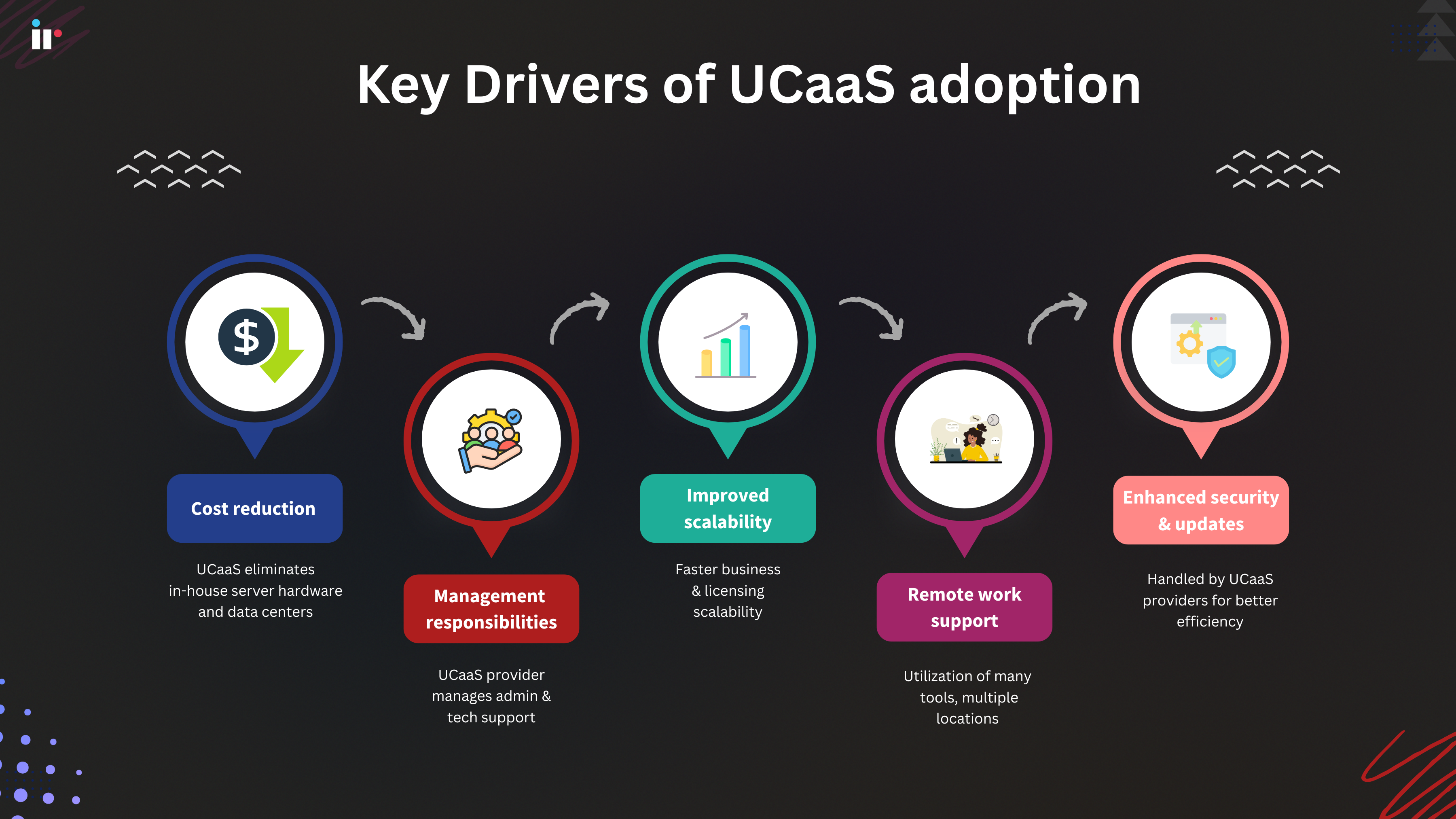 Key drivers of UCaaS adoption