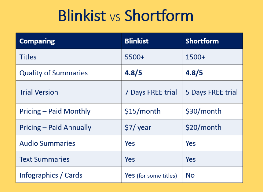 Shortform vs Blinkist comparison