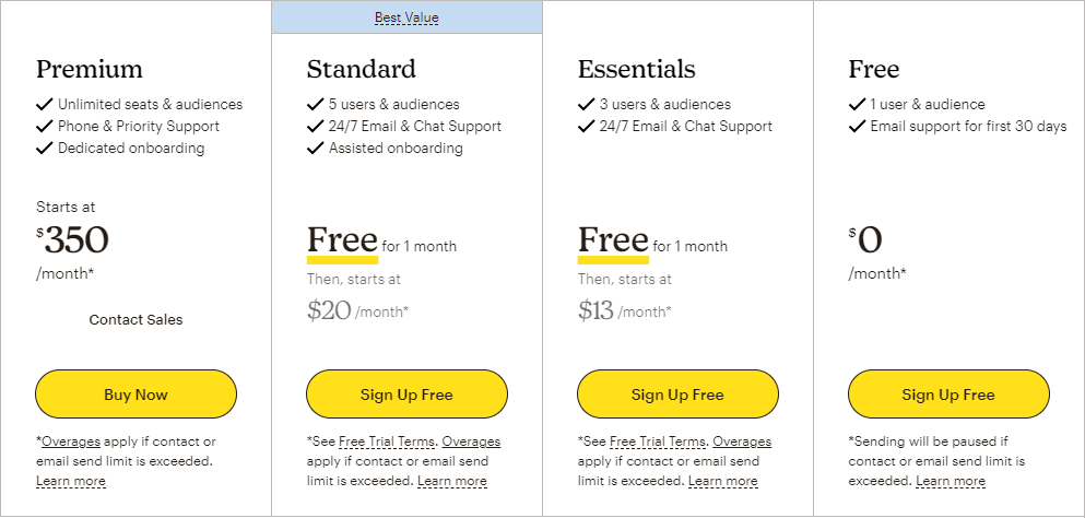 A snapshot of Mailchimp's latest pricing model (as of February, 2024)