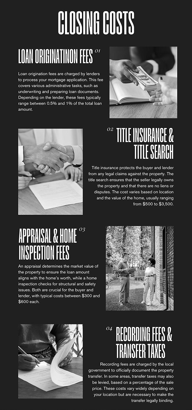 An infographic detailing the breakdown of closing costs when selling a home.