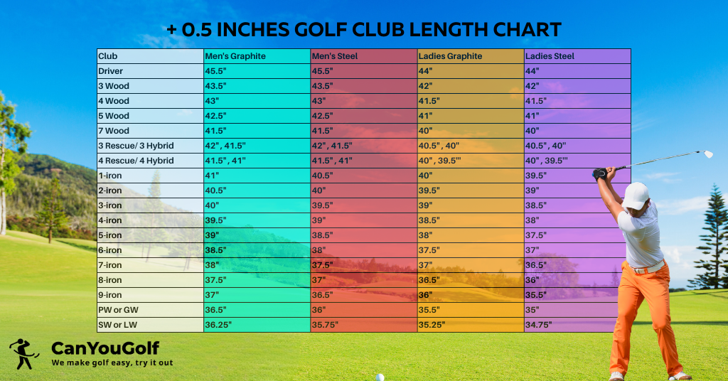 +.05 inches golf club length chart