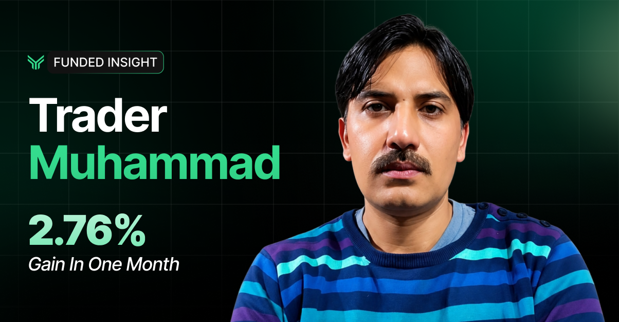 Funded Insight trader spotlight graphic on a dark green grid-pattern background with a soft glow in the upper right. The Funded Insight chevron logo and wordmark sit in a rounded pill badge at the top left. A cutout portrait of a man with dark hair and a moustache, wearing a blue, teal and purple striped sweater over a grey collar, fills the right side and is cropped at the chest. On the left, text reads "Trader" in white above "Muhammad" in mint green, with "2.76%" in large mint green type below and "Gain In One Month" in white italics underneath.