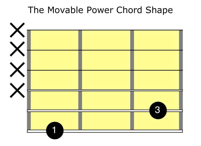 Power Chord Alternatives: Five Guitar Chord Voicings To Try