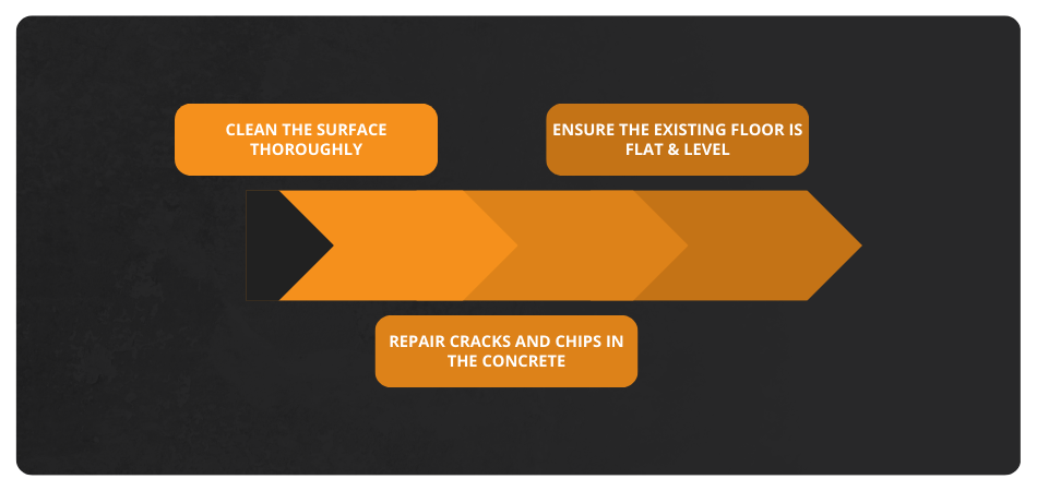 Epoxy flooring existing floor preparation