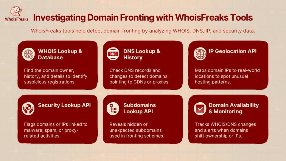 Investigating Domain Fronting with WhoisFreaks Tools