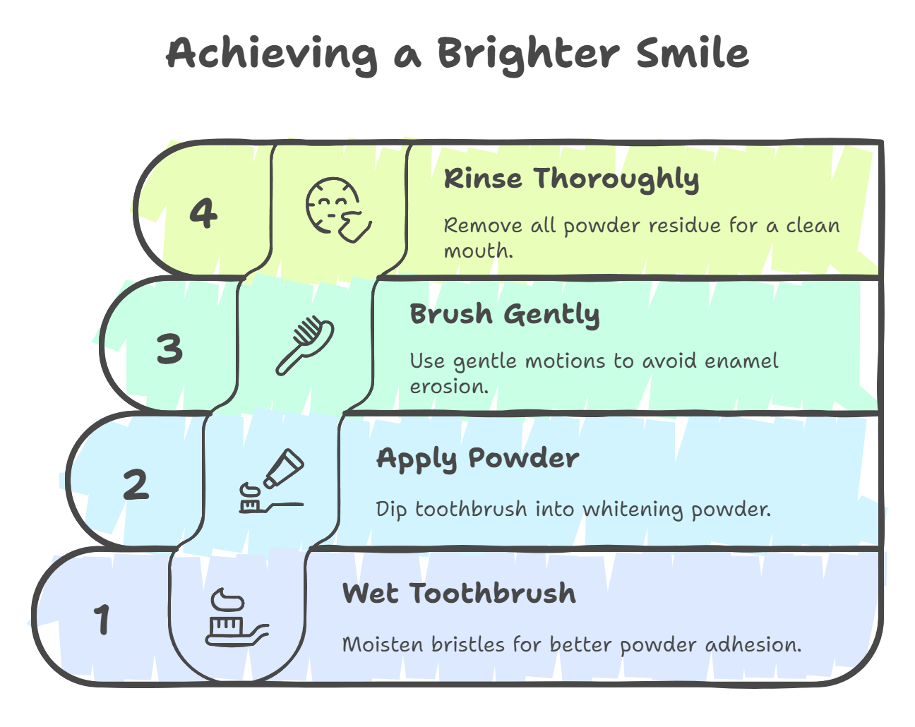 Step-by-Step Application Process