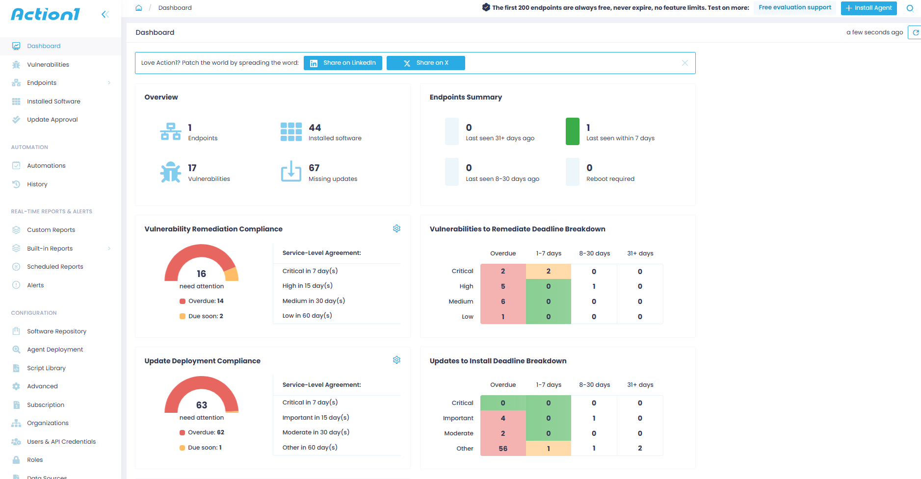 Central Dashboard