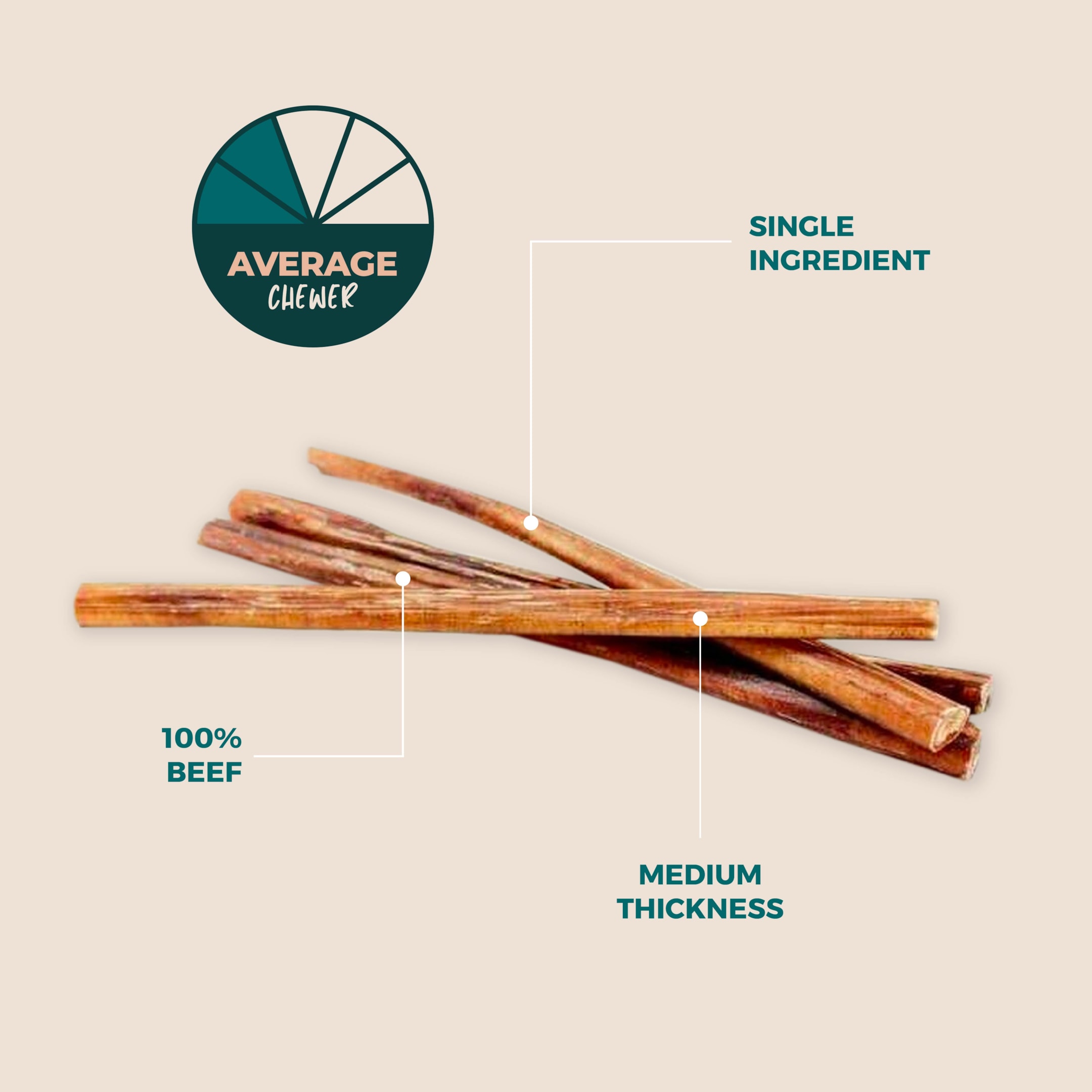 12 Inch Odor Free Bully Sticks | Medium Thick Bully Sticks