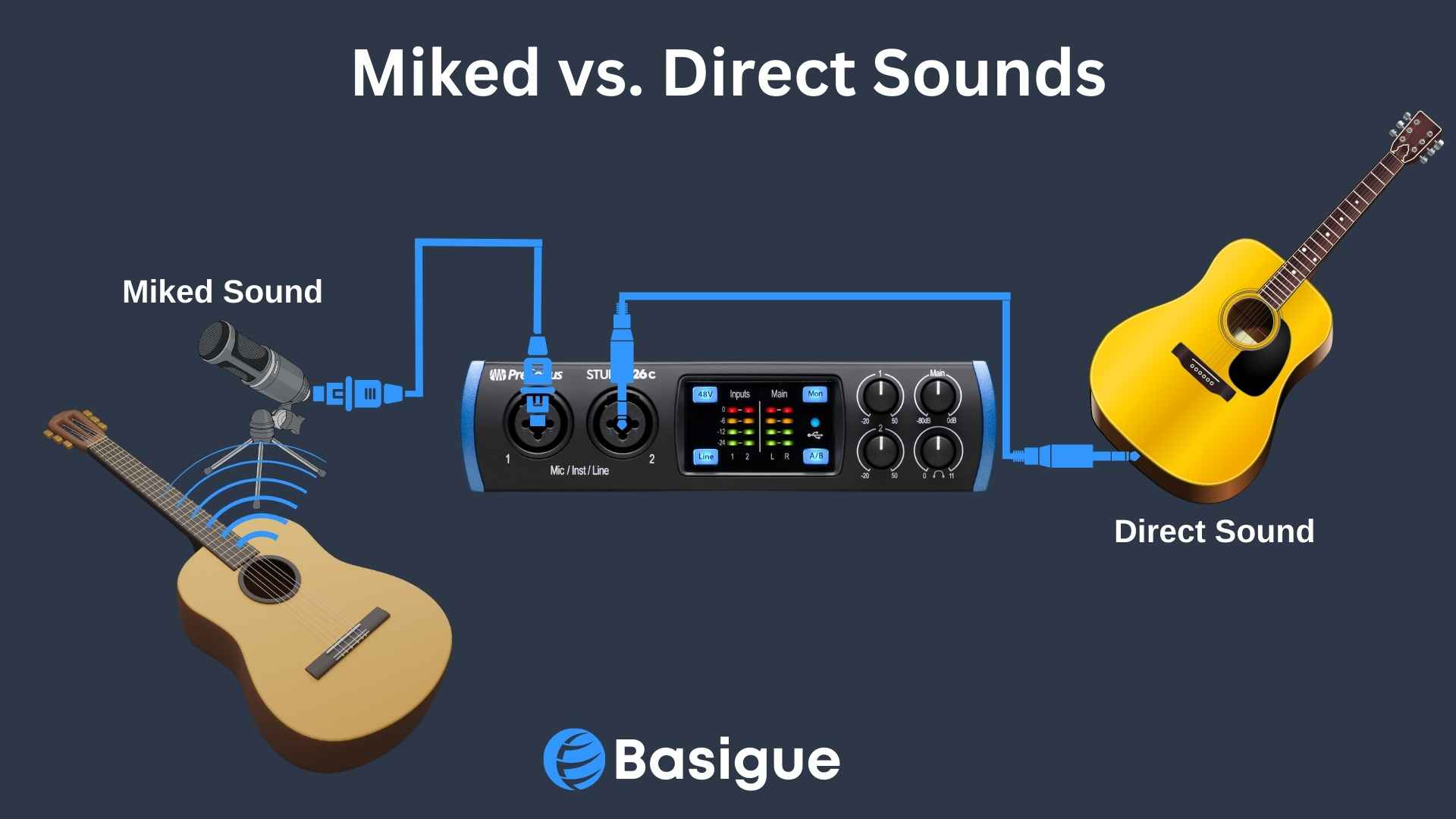 Miked vs direct sounds