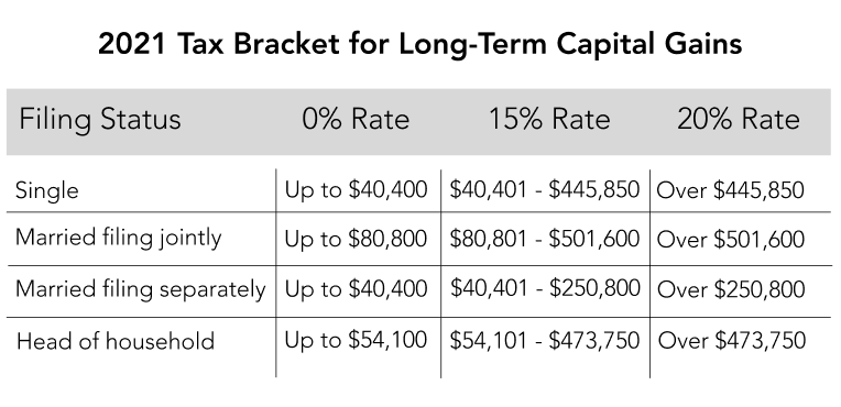 Source: Internal Revenue Service (IRS)