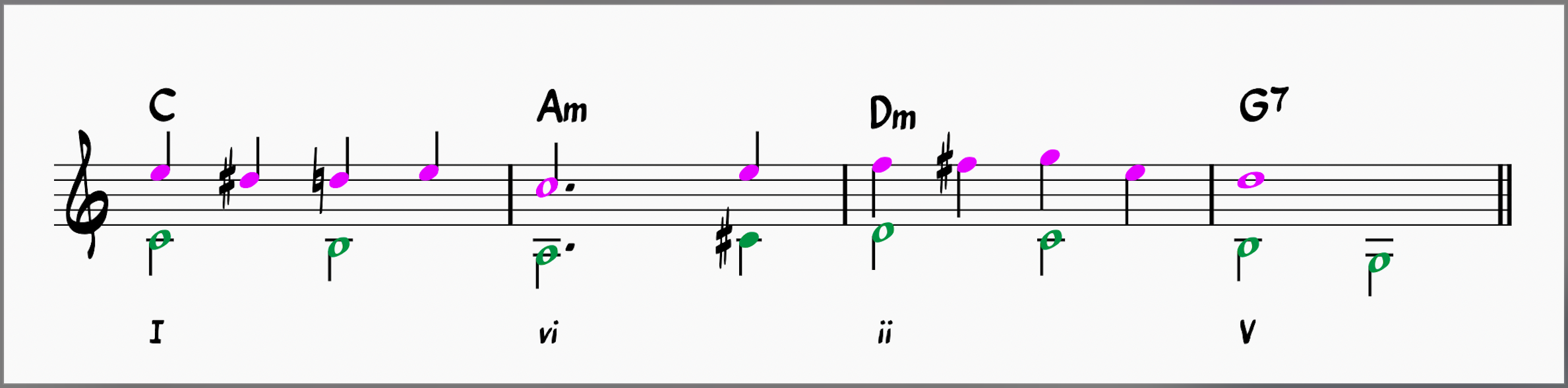two voices consisting of a melody line and bass line