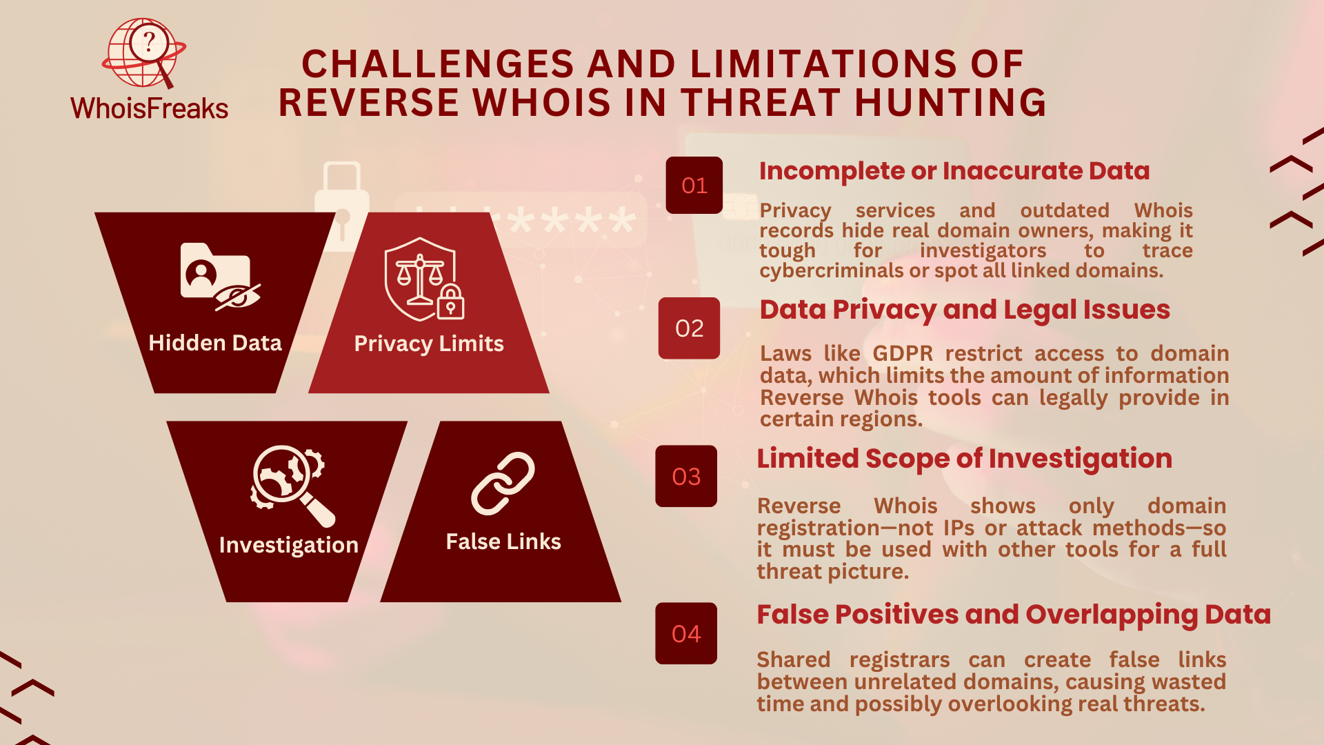 Challenges and Limitations of Reverse Whois in Threat Hunting