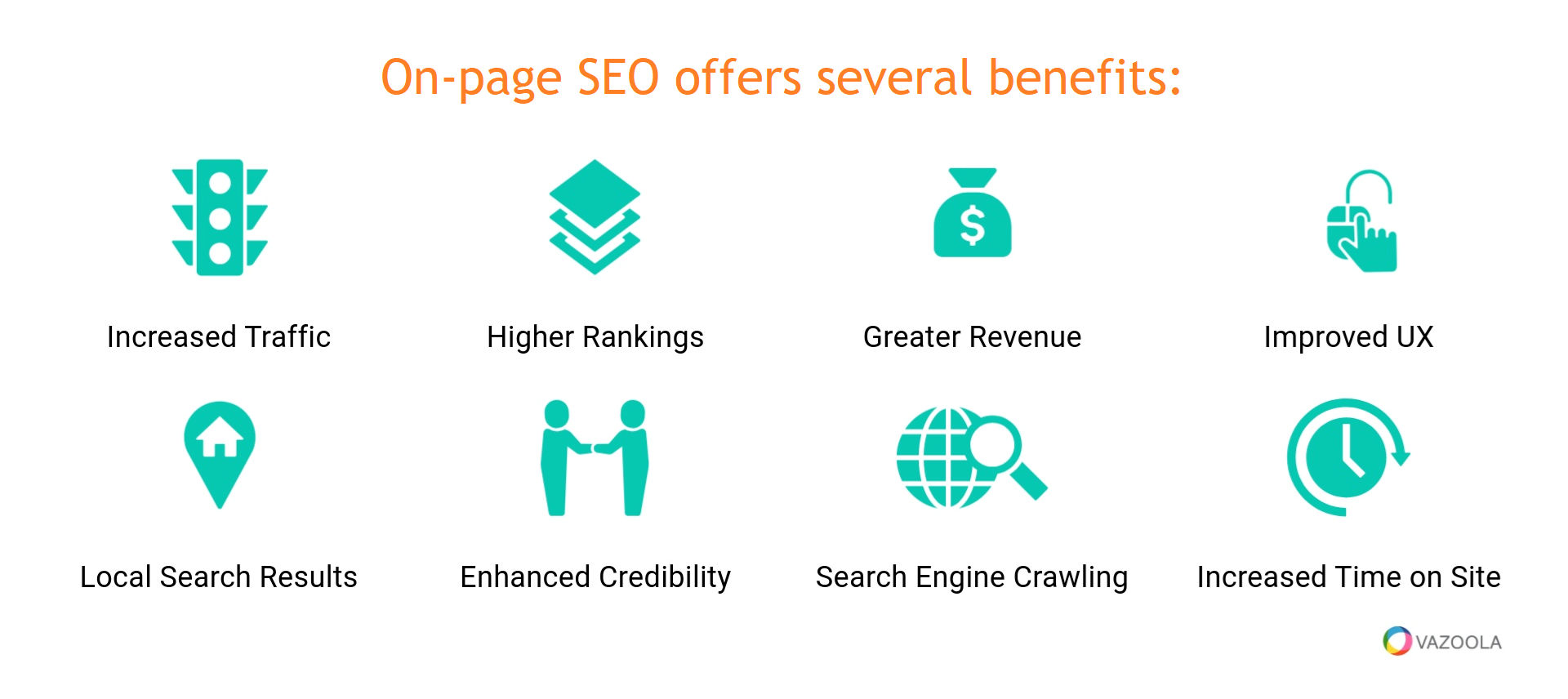 Several Benefits of On-page SEO