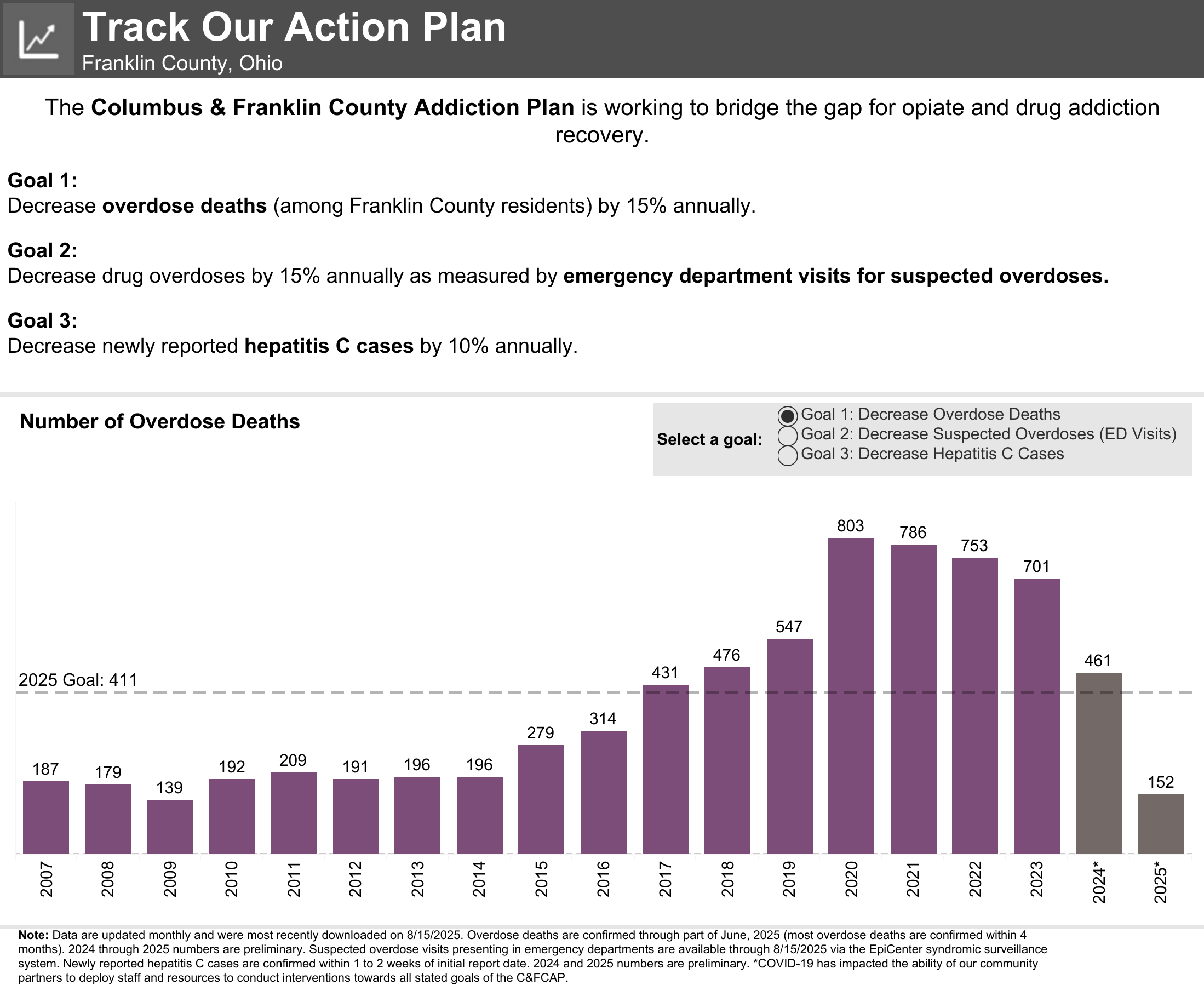 Ohio drug abuse statistics of drug overdose deaths