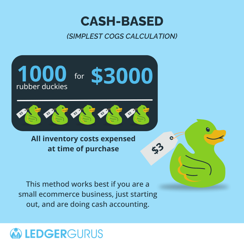 Cash-based COGS method