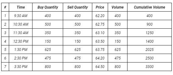 trading volume table