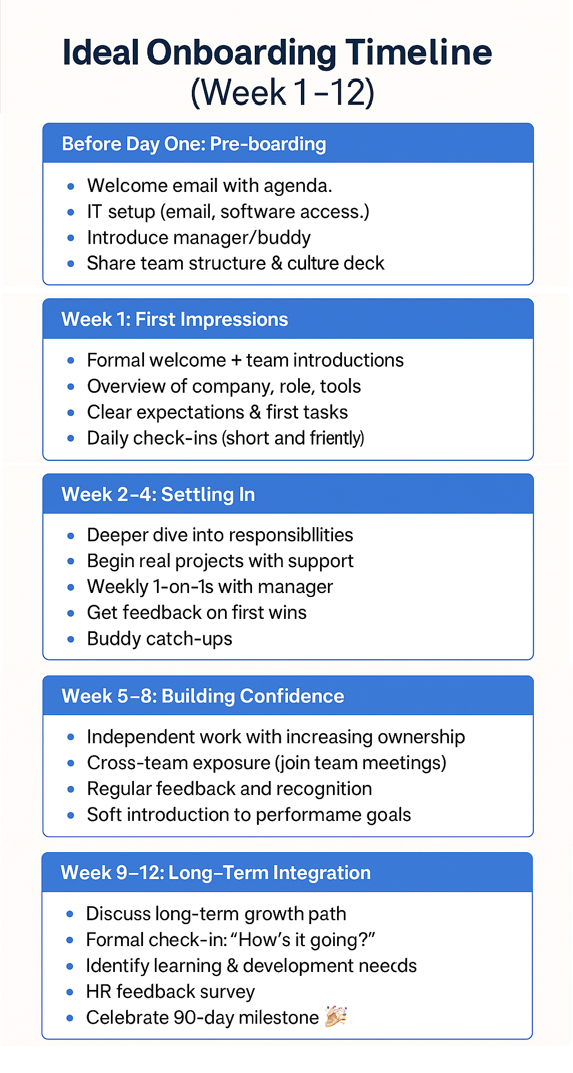 A good onboarding program builds trust and boosts employee retention long term.