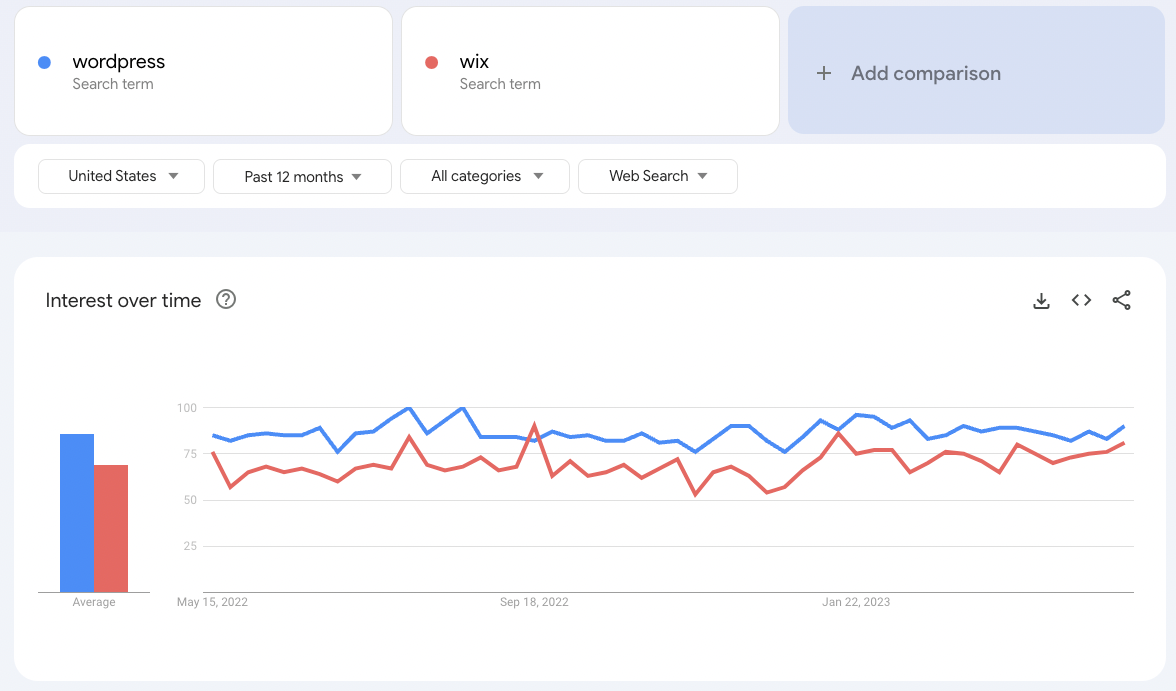 market research tools free